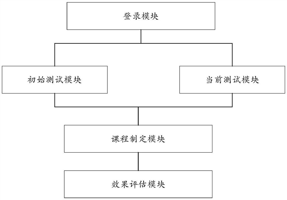 Computer teaching system based on cloud computing and big data