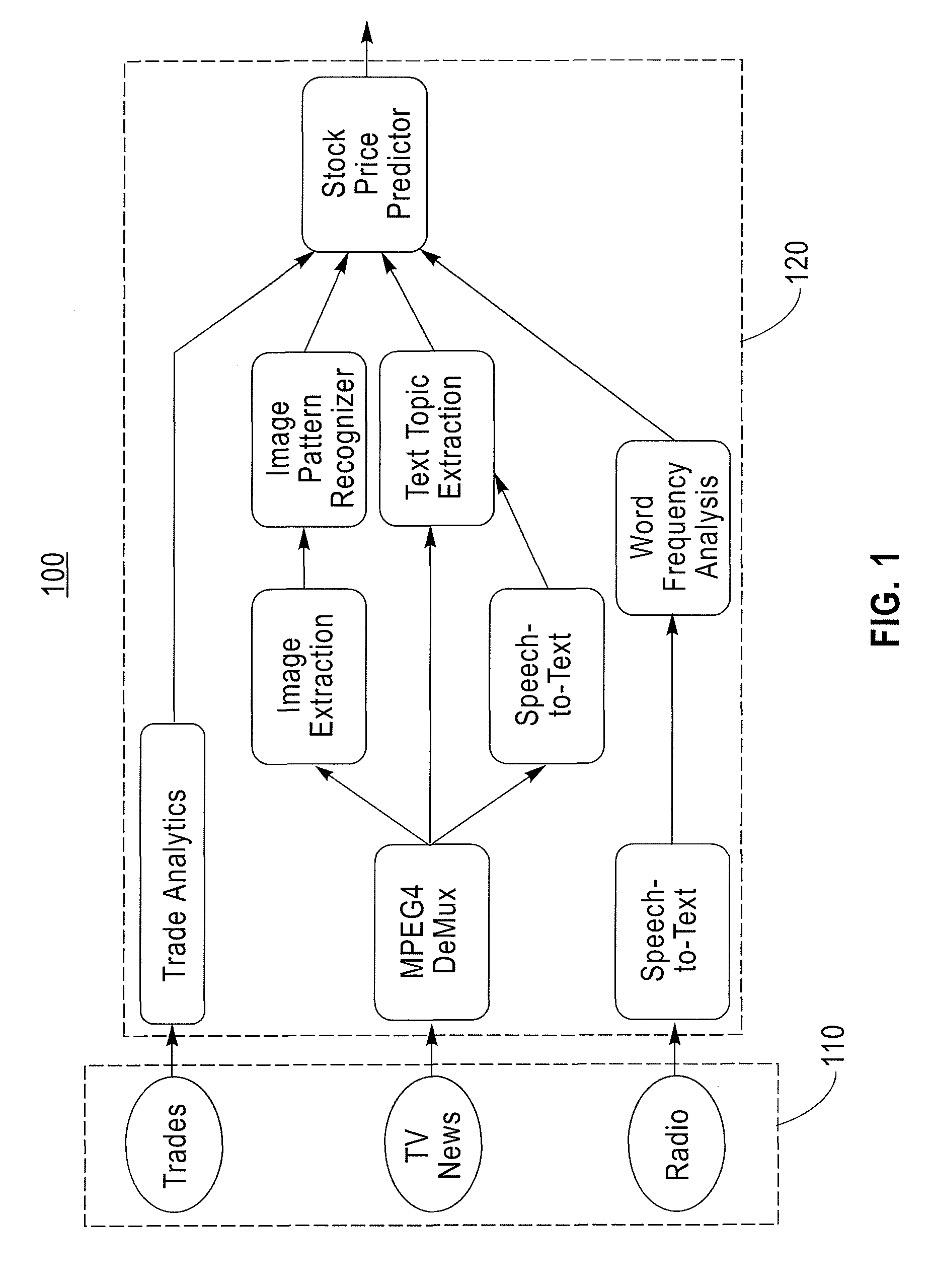 Method and system for assembling information processing applications based on declarative semantic specifications