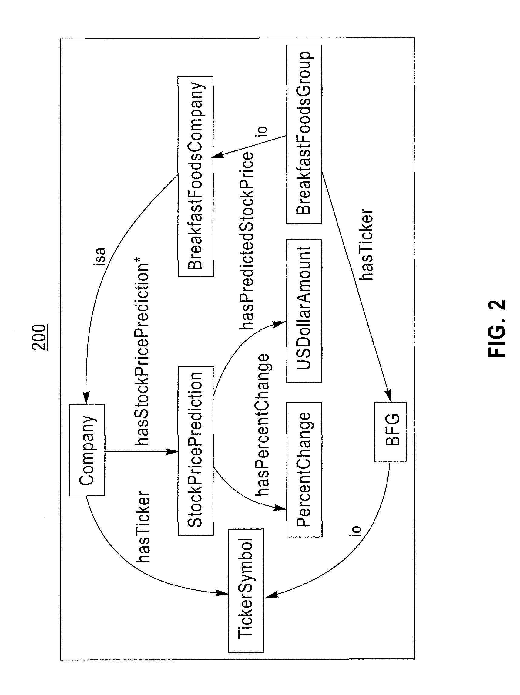 Method and system for assembling information processing applications based on declarative semantic specifications