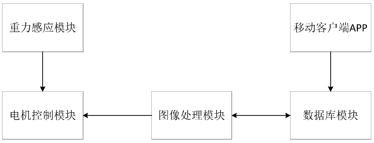 A parking management method based on Internet of Things technology