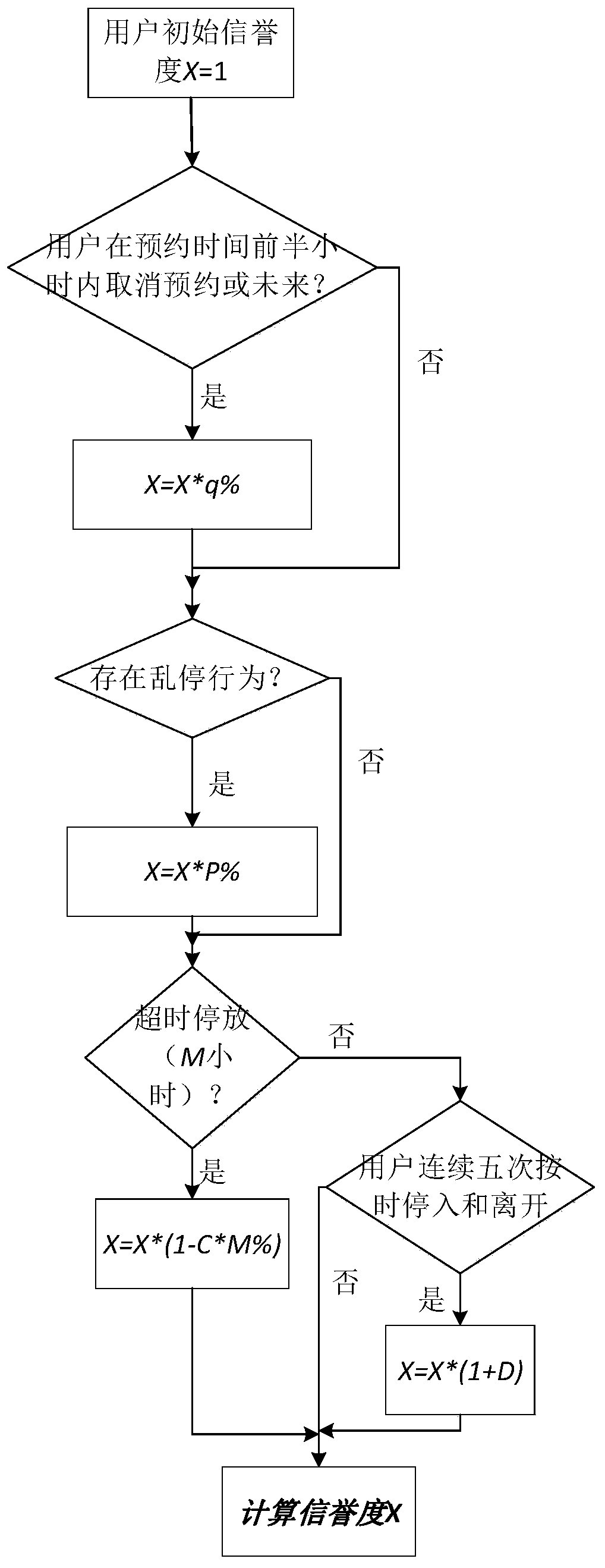 A parking management method based on Internet of Things technology