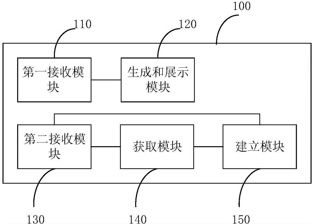 Association method and apparatus for user identity identifications, and advertisement delivery method and apparatus