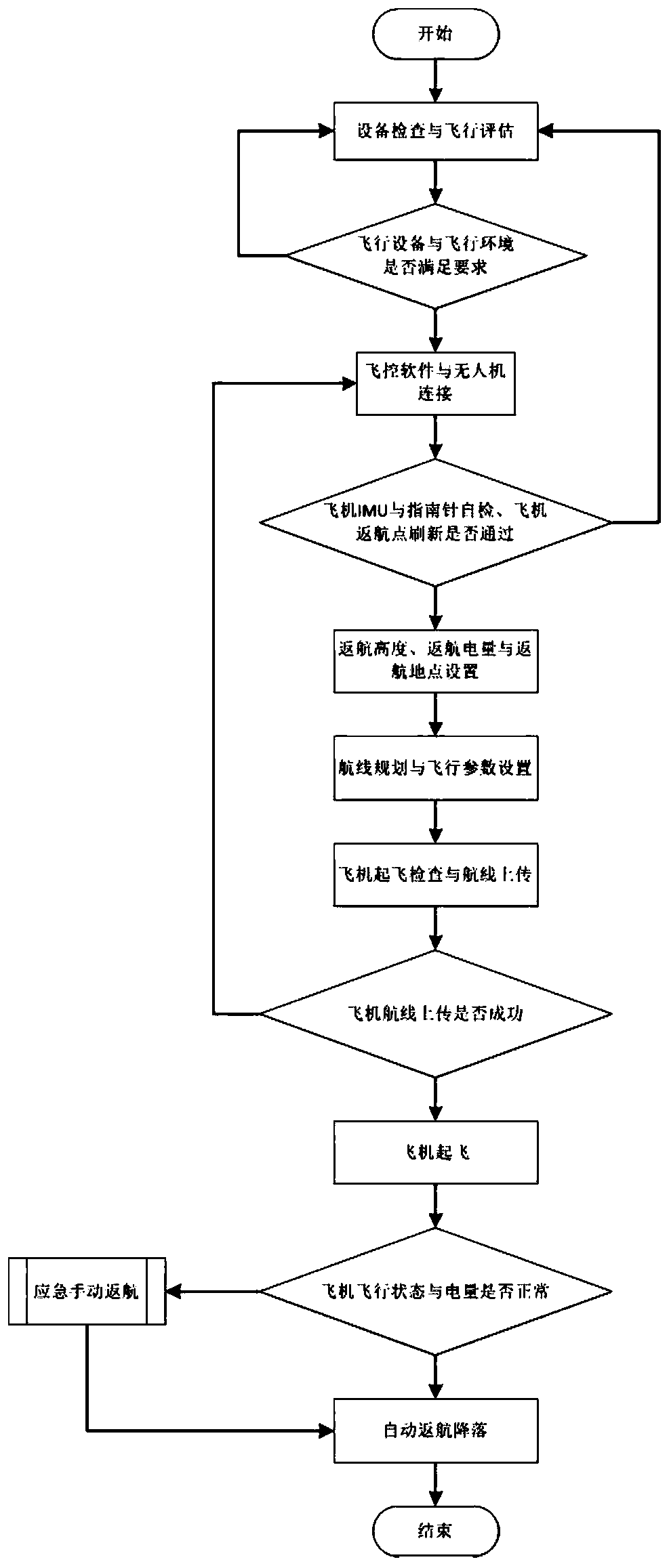 Flight control management system and method for multi-rotor unmanned aerial vehicle