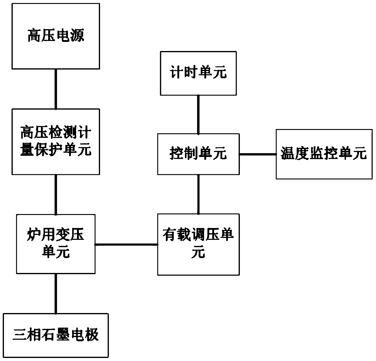 Preheating ignition method and device for electric melting furnace