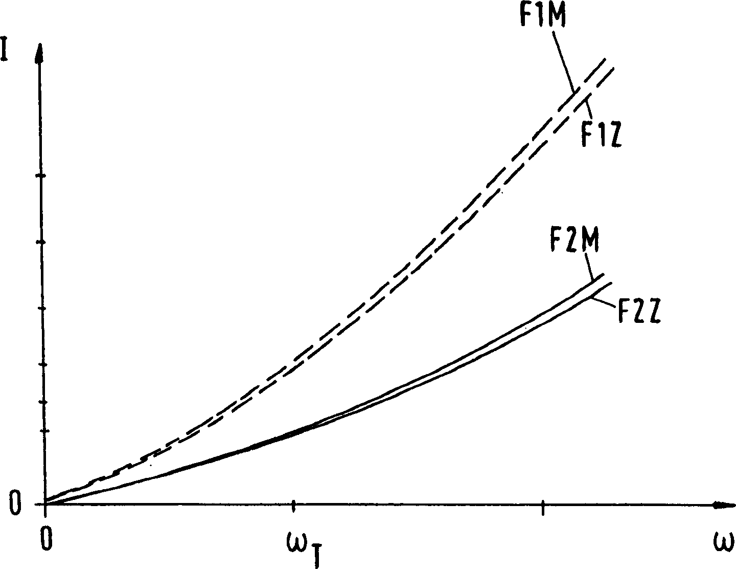 Pump device and method for generating adjustable constant fluid volume flow and its application