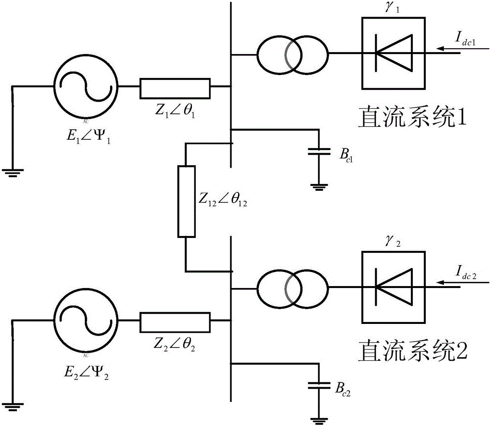 Flow-based voltage supporting ability evaluation method of multi-infeed direct-current receiving-end power grid