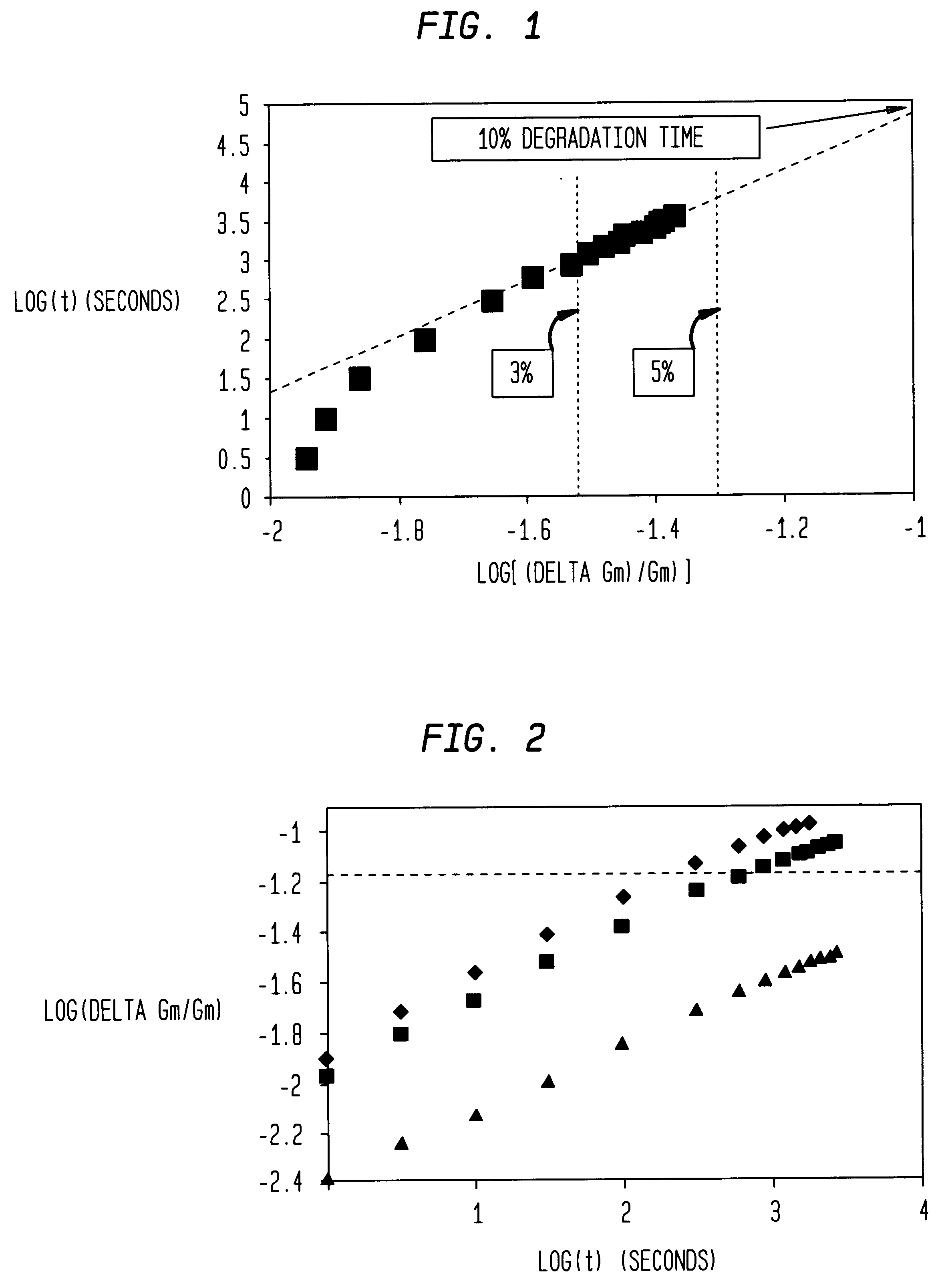 Using fast hot-carrier aging method for measuring plasma charging damage