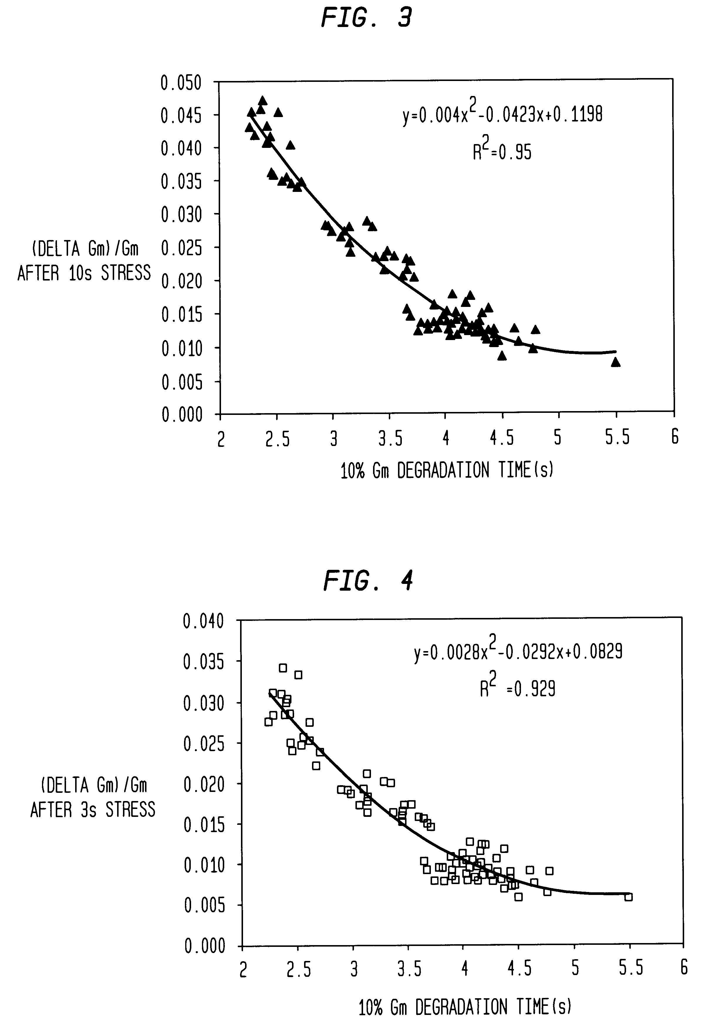 Using fast hot-carrier aging method for measuring plasma charging damage