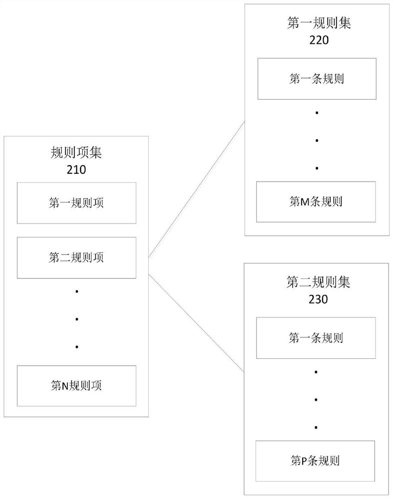 Returned parcel identification method, device and equipment and storage medium