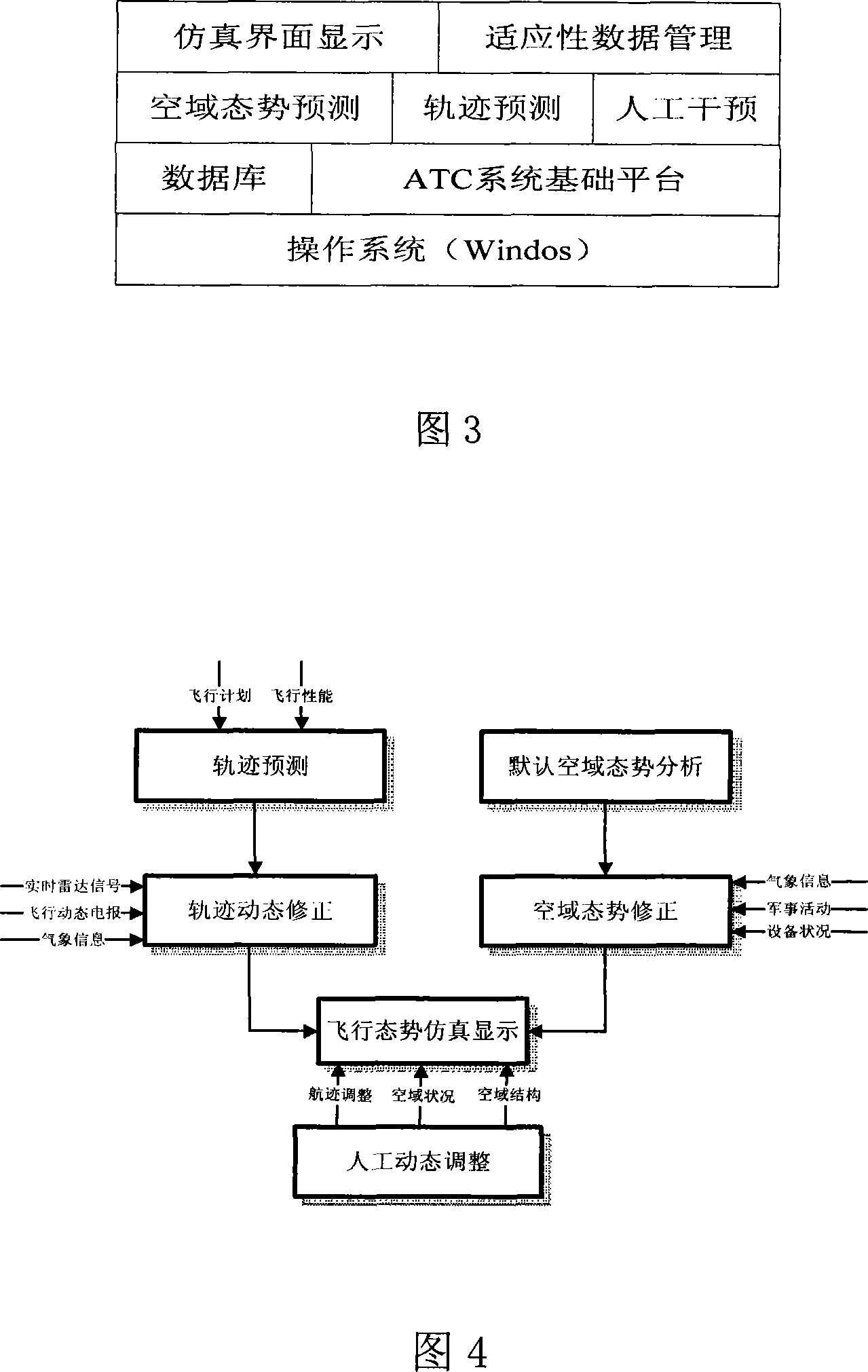 Method for dynamic simulation of air traffic flight posture