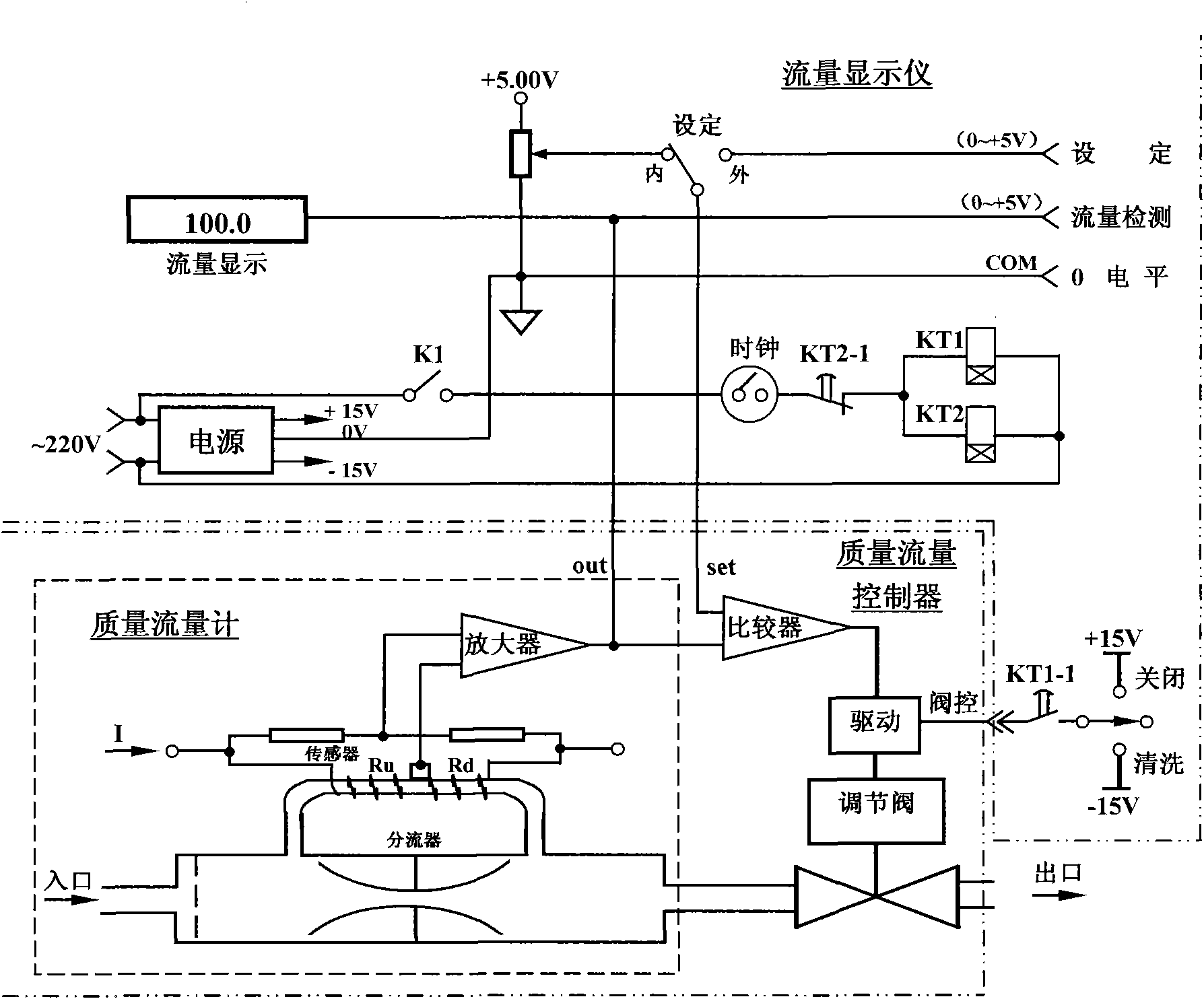 Multi-layer film deposition method