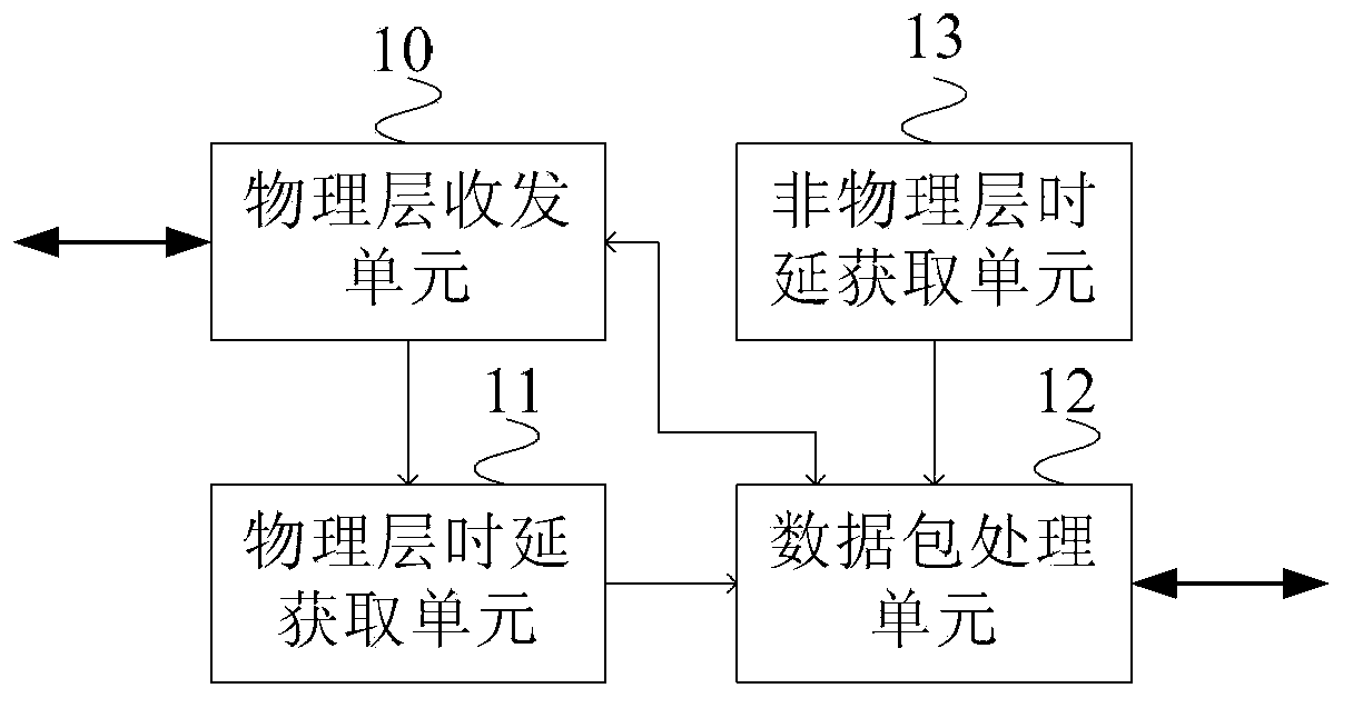 Timestamp generation method, device and system