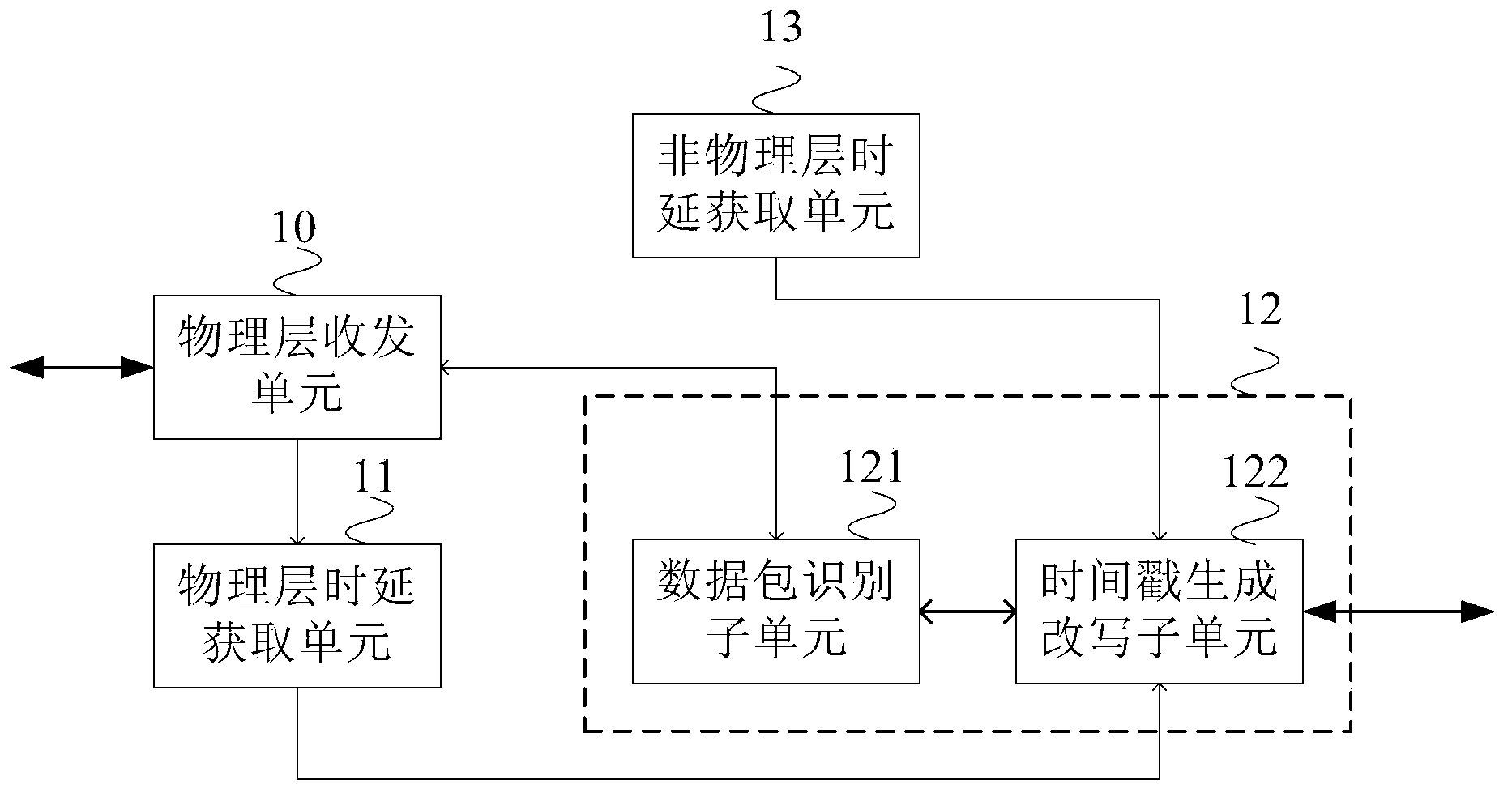 Timestamp generation method, device and system