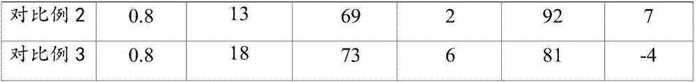 Activating agent for heat-stewing steel slag powder of converter as well as preparation method and application thereof