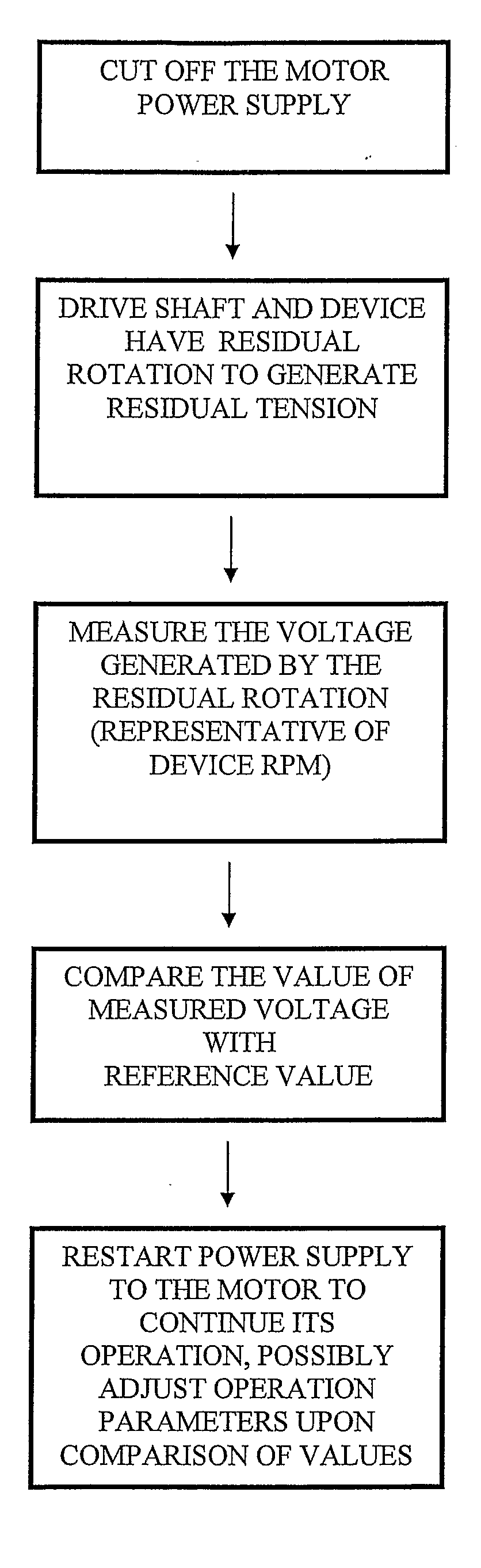 Apparatus and Process For Controlling and Adjusting the Operating of Electric Motor Actuated Devices