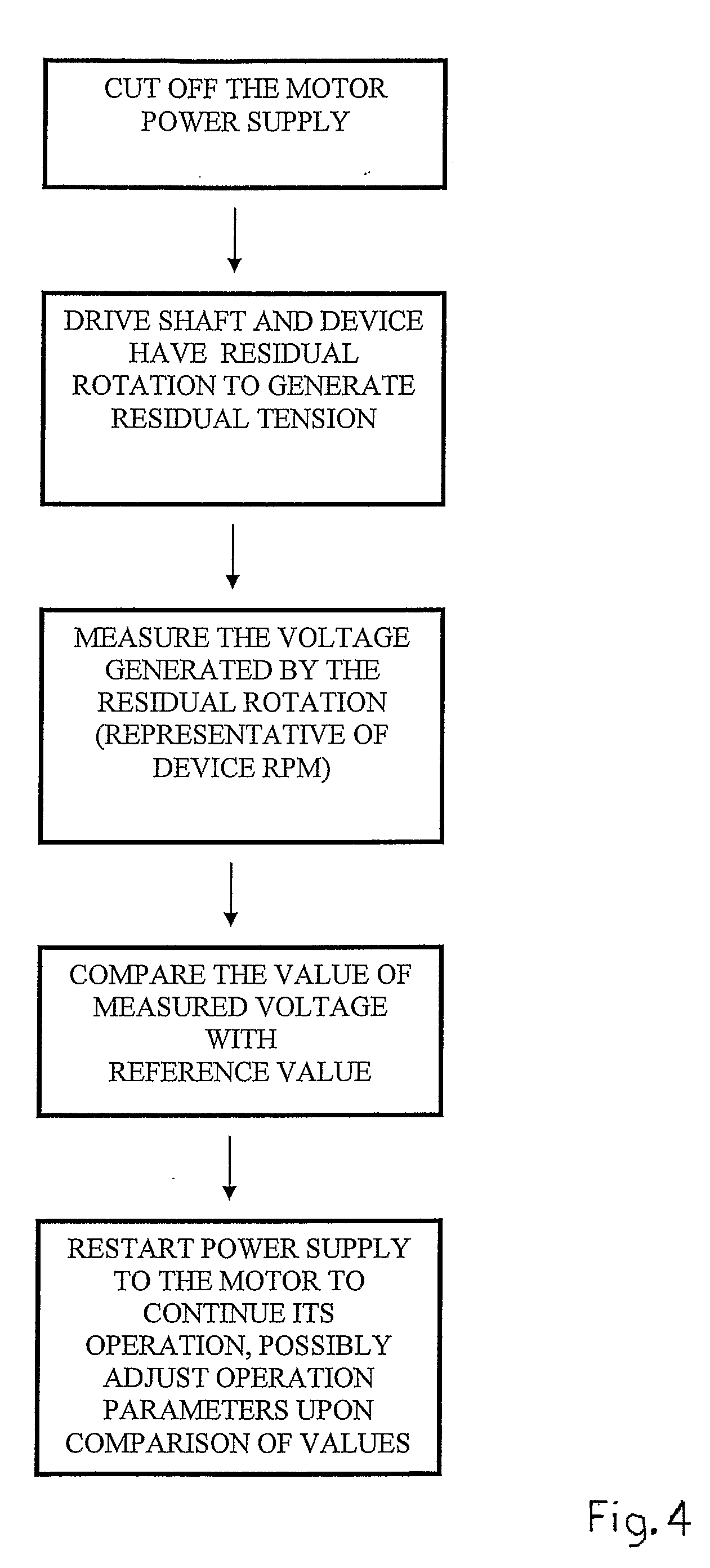 Apparatus and Process For Controlling and Adjusting the Operating of Electric Motor Actuated Devices