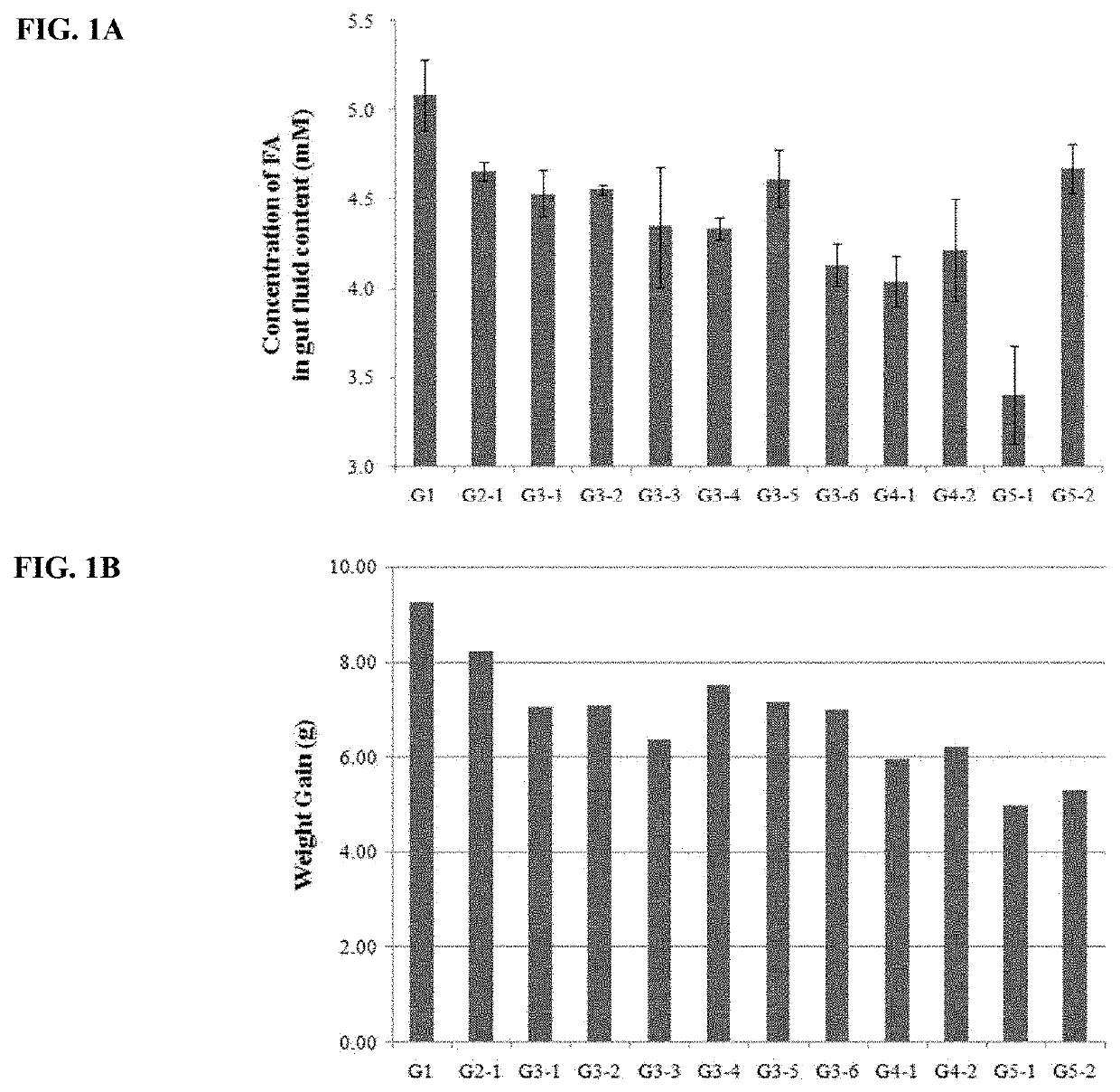 Strain having ability to inhibit obesity and pharmaceutical composition containing same