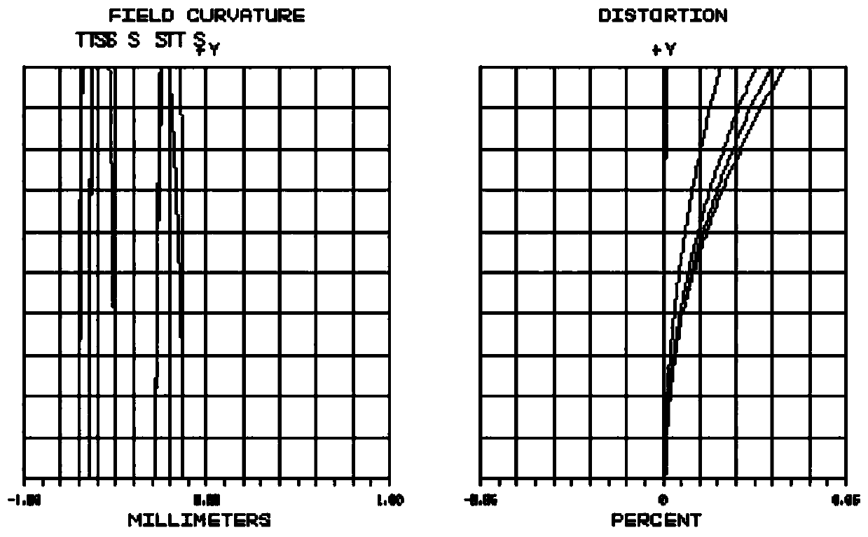 Telecentric lens set