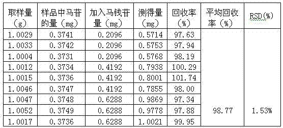 Quality detection method for Chinese herbal preparation for treating glaucoma and early-middle period cataract