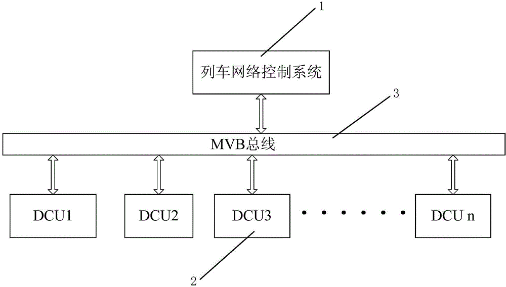 Overvoltage chopped wave energy consumption balance control system applied to train