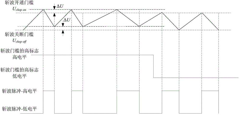 Overvoltage chopped wave energy consumption balance control system applied to train