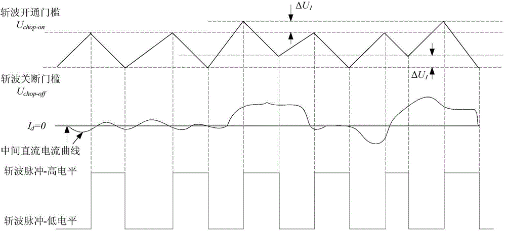 Overvoltage chopped wave energy consumption balance control system applied to train