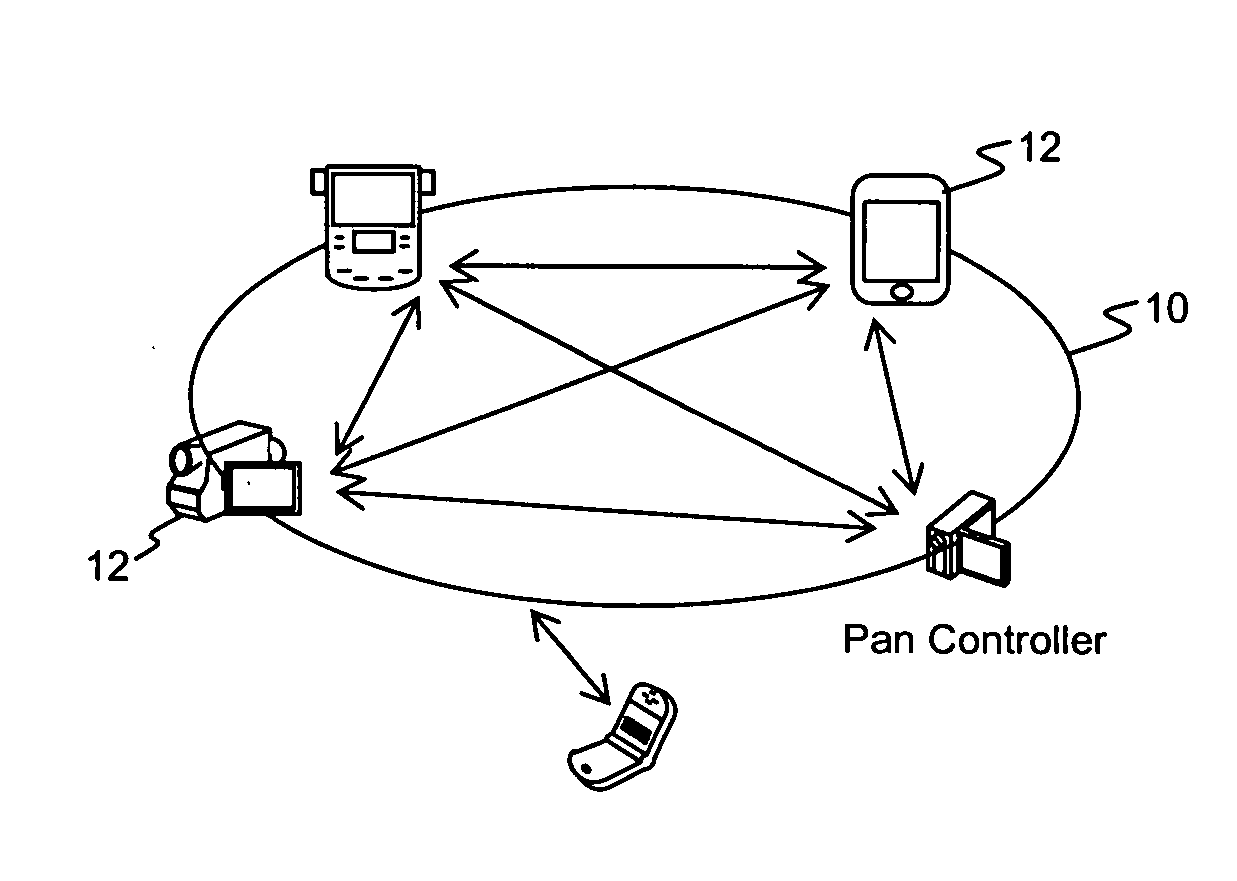 Light weight service discovery protocol