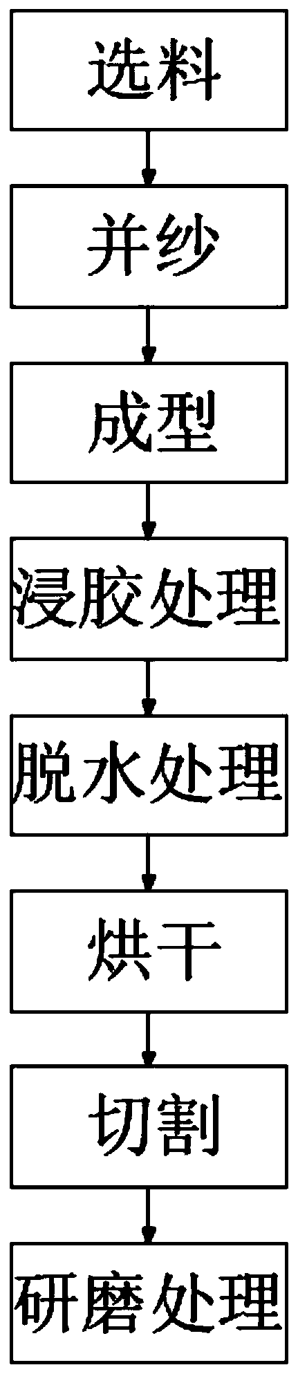 Pen point and production technology thereof