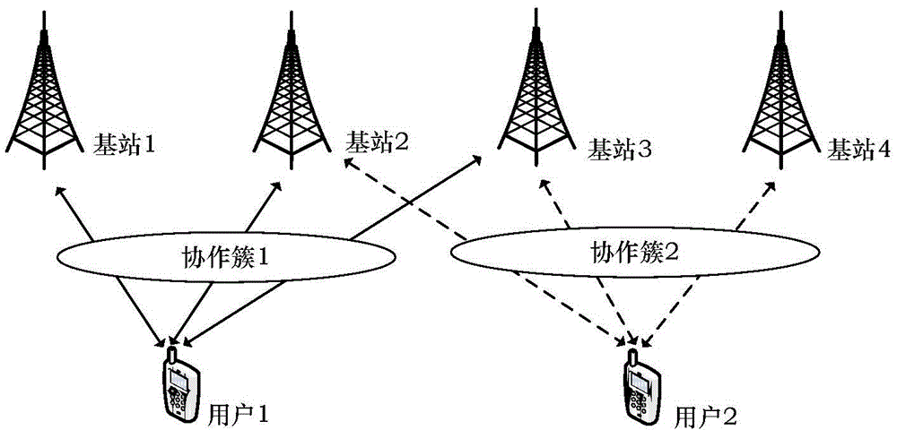 Training sequence design method in multi-base-station cooperative system with users as centers