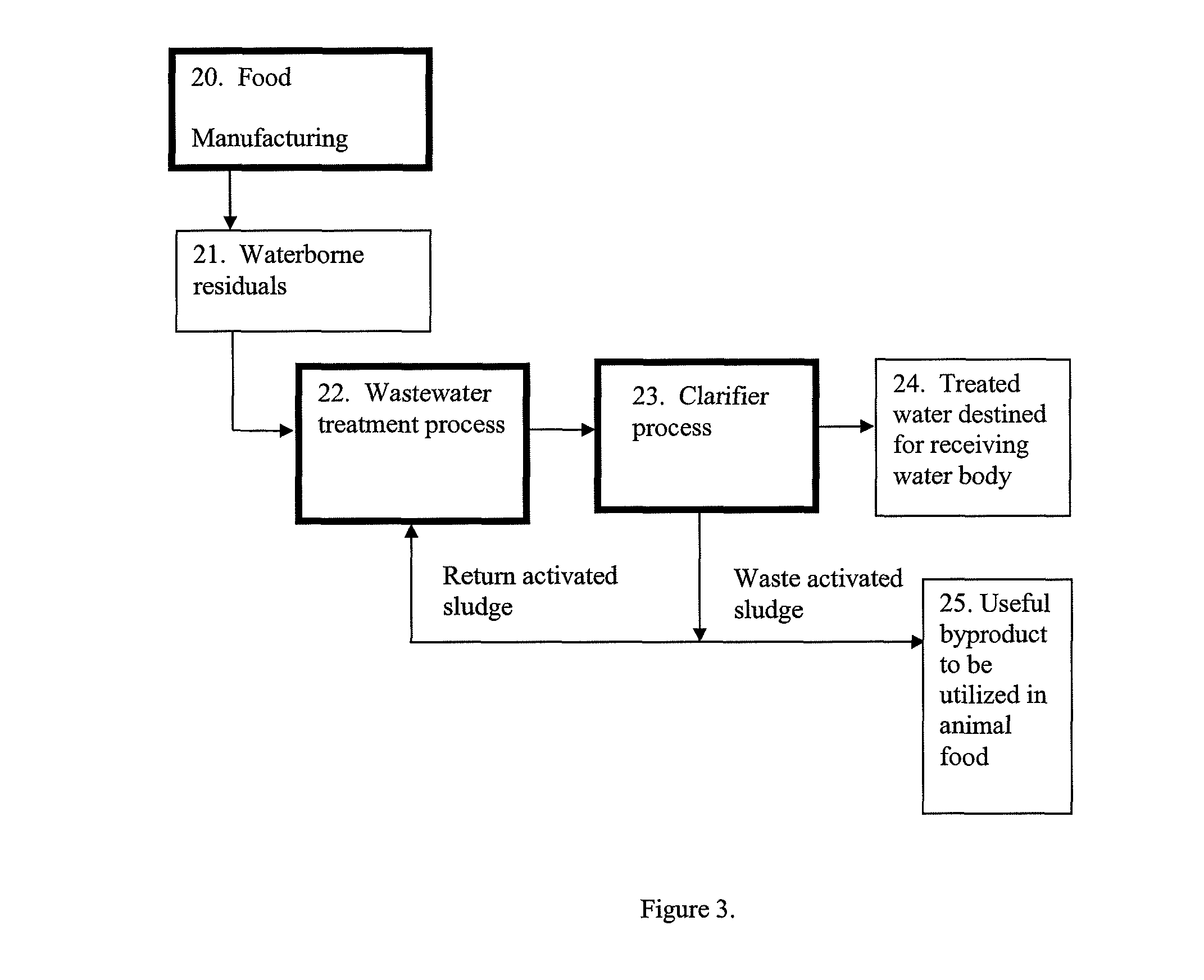 Wastewater treatment method and apparatus, biosolids-based food additive, and business application