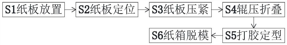 Logistics packaging box manufacturing method