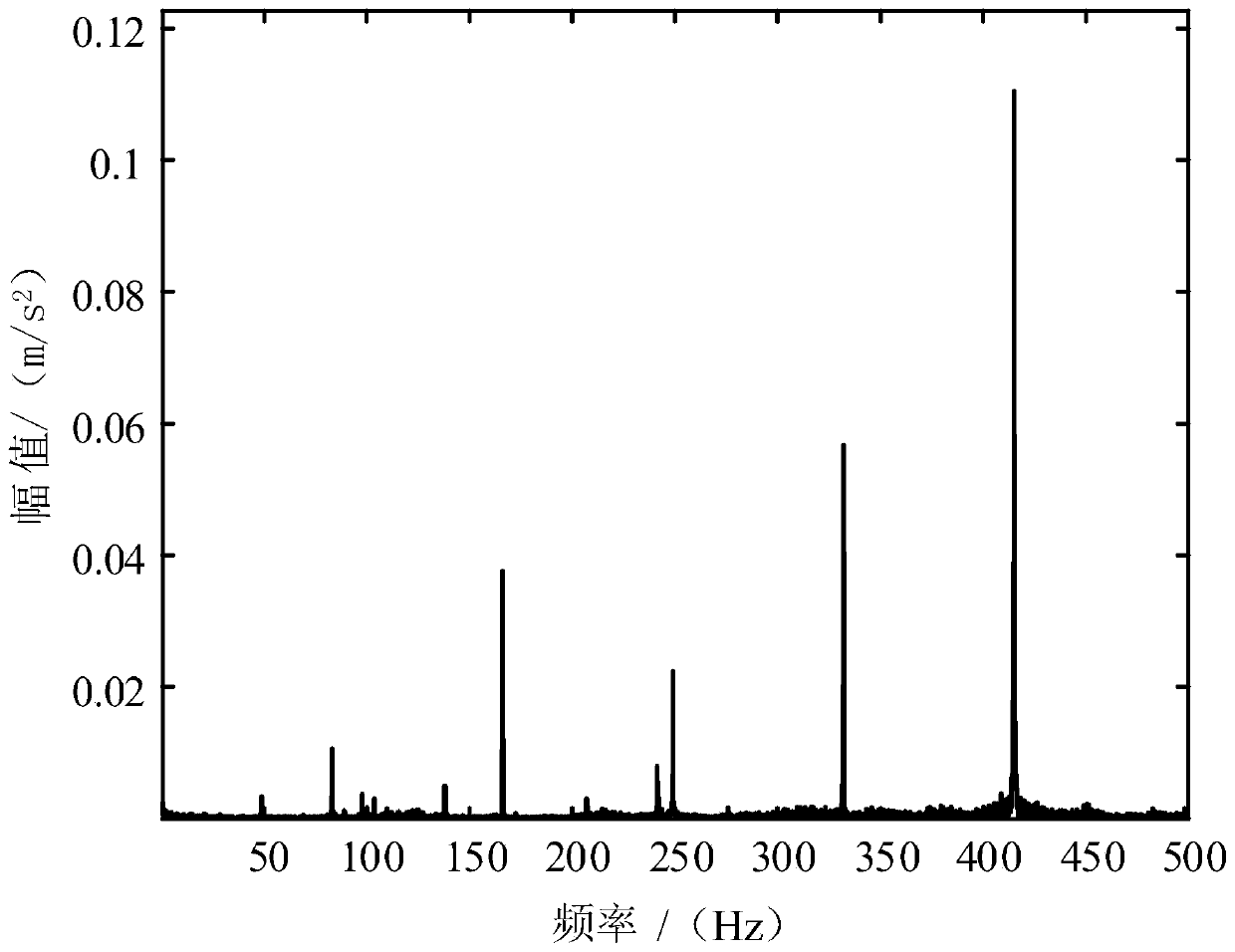 Lithium ion battery fault early warning method and system based on vibration signals