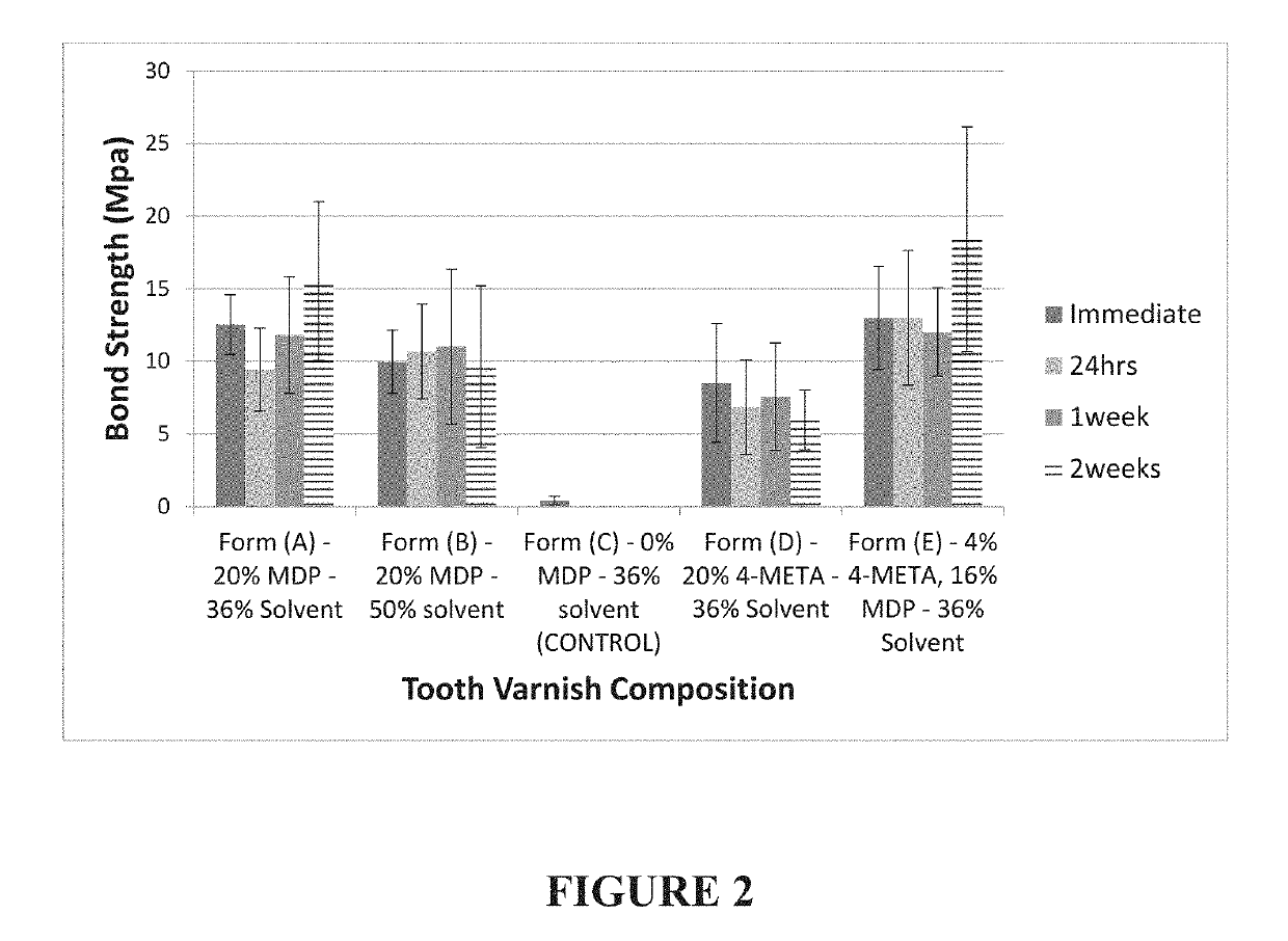 Dental Varnish