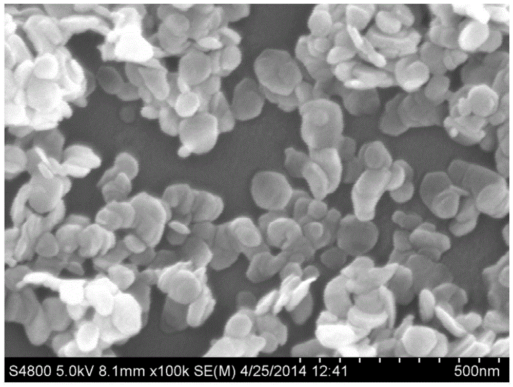 A kind of preparation method of high-performance hydrotalcite/silica/rubber nanocomposite material