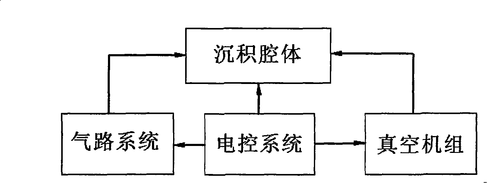 Growth silicon based thin film and PECVD equipment for high-efficiency silicon based thin-film solar cell