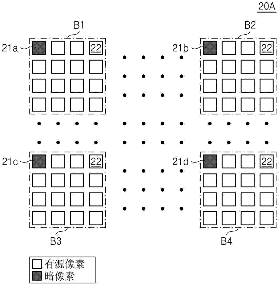 Pixel array, image sensor having the same, and method for compensating local dark current