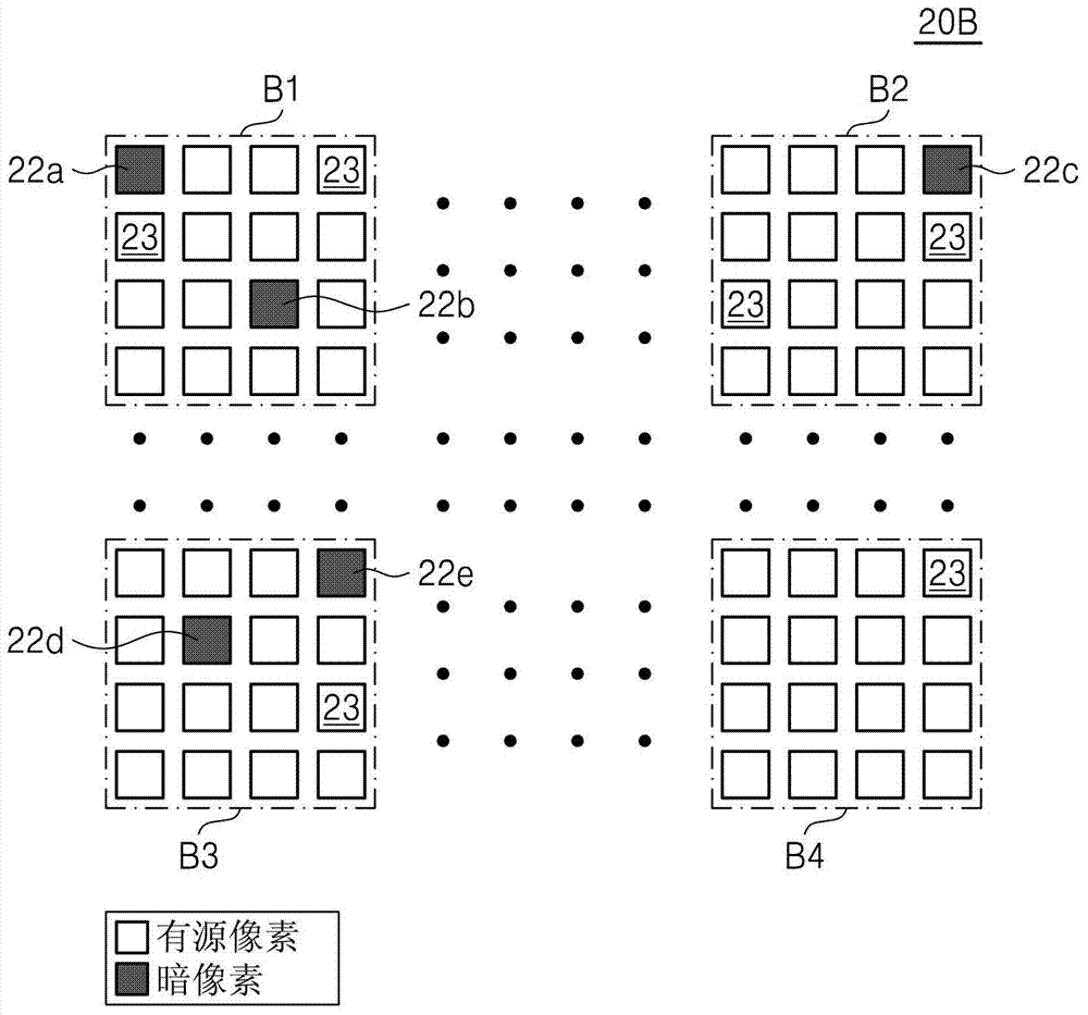 Pixel array, image sensor having the same, and method for compensating local dark current