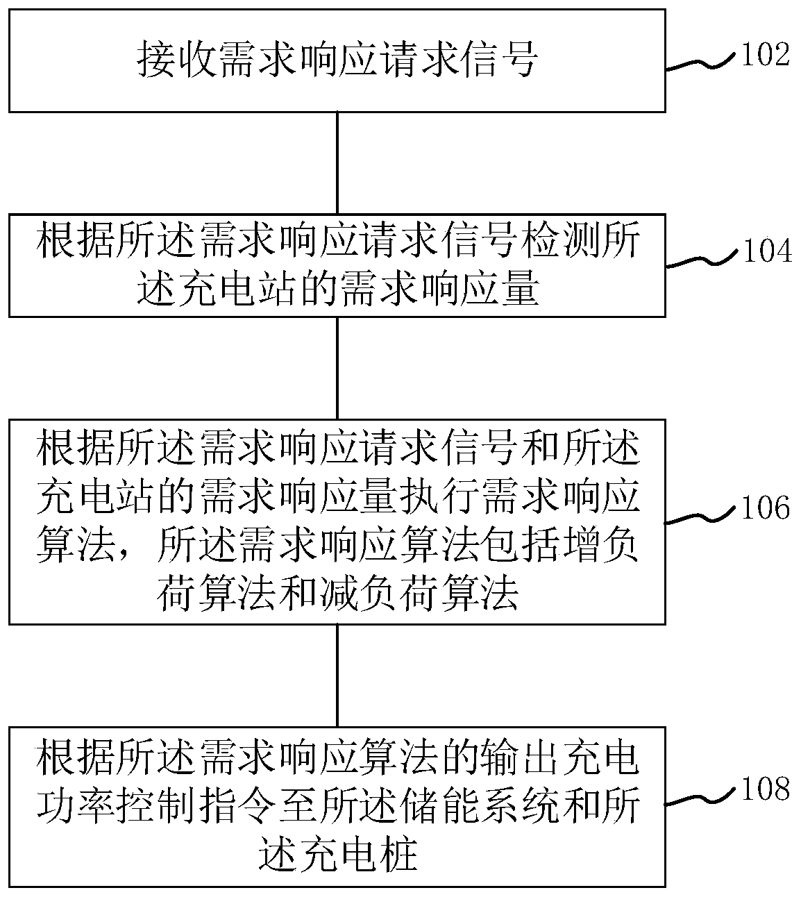 Charging station power allocation method suitable for demand response