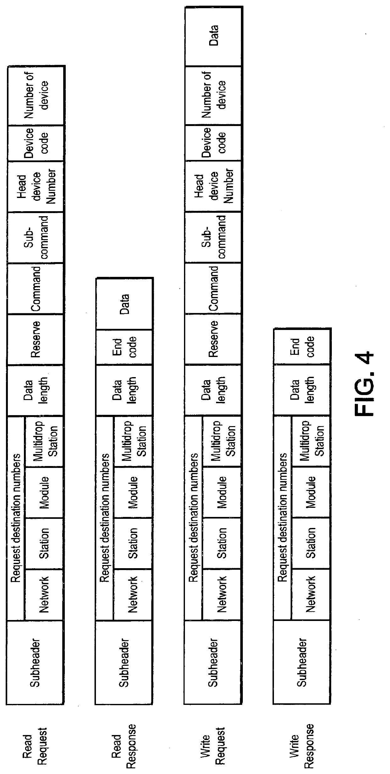 Network probe and method of processing message