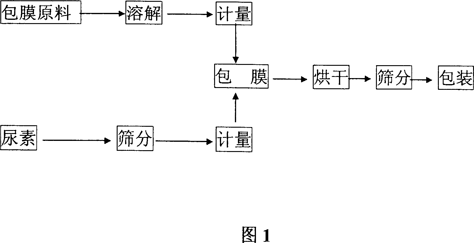 Slow releasing urea and its producing method