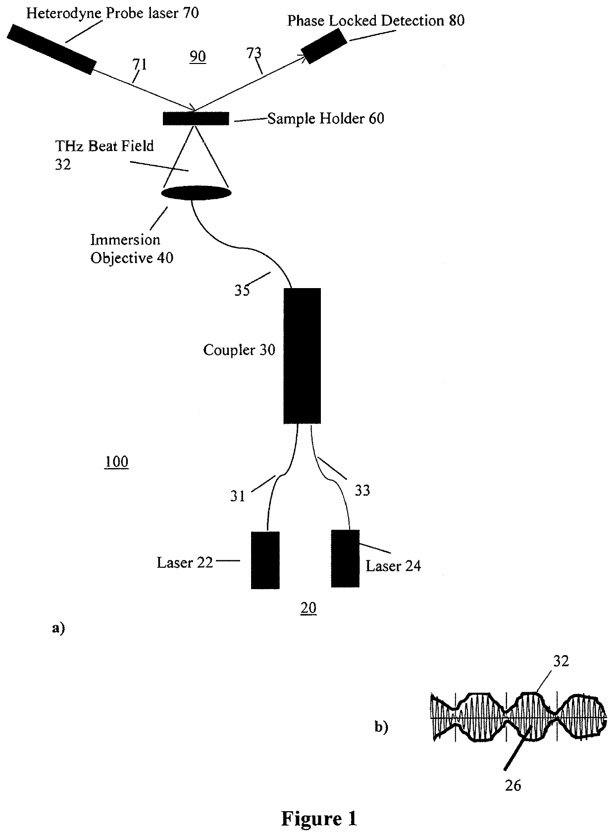 Sensor device and method for label-free detection of double strand nucleotides