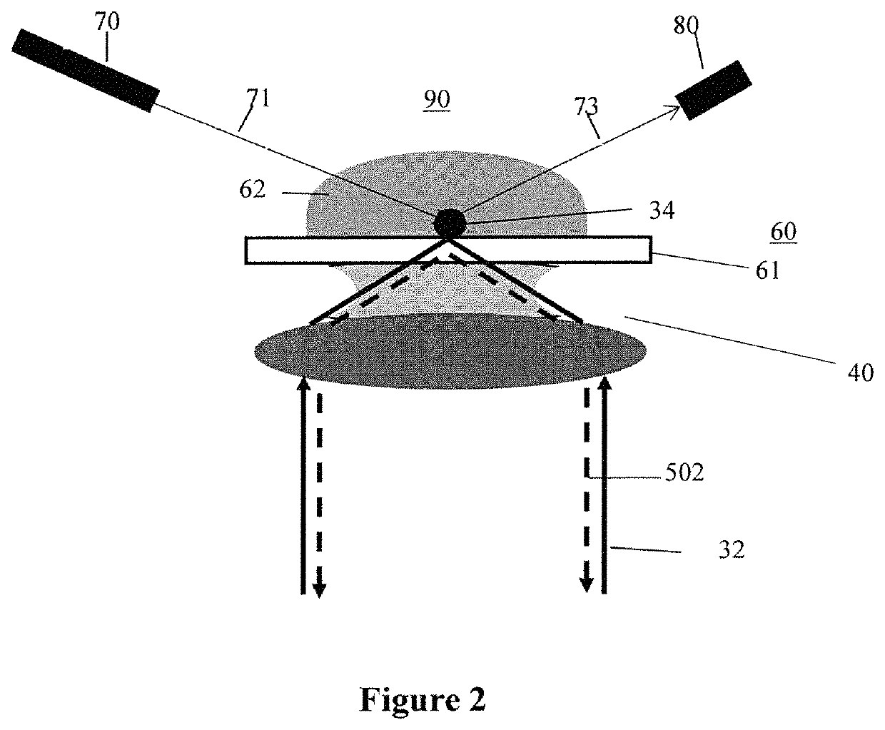 Sensor device and method for label-free detection of double strand nucleotides