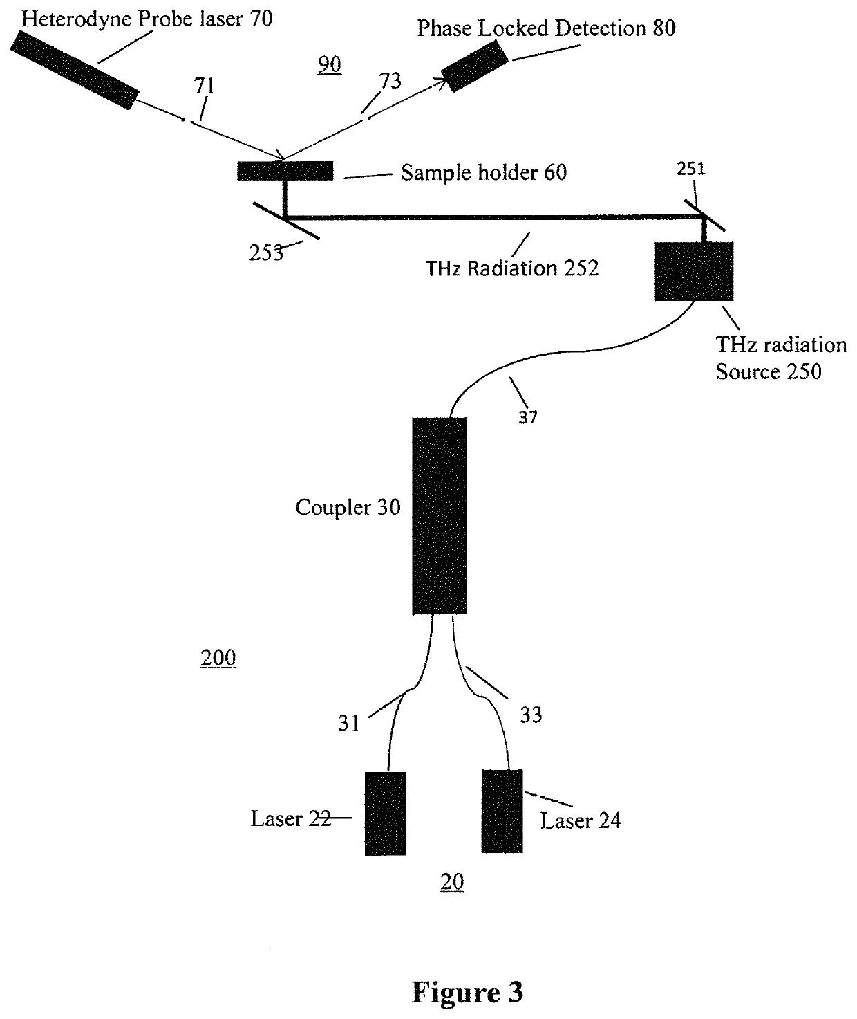 Sensor device and method for label-free detection of double strand nucleotides