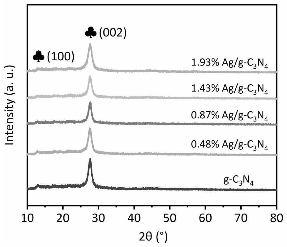 Preparation and application of graphite phase carbon nitride nanosheet loaded silver monatomic photocatalyst