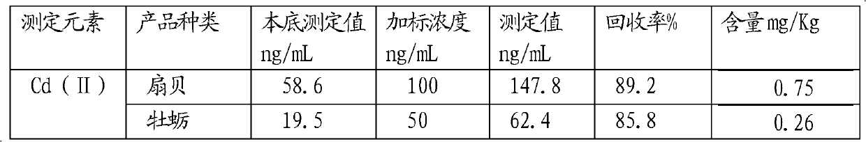 Method for detecting divalent cadmium ion in aquatic product by using HPLC-ICP-MS coupling technique