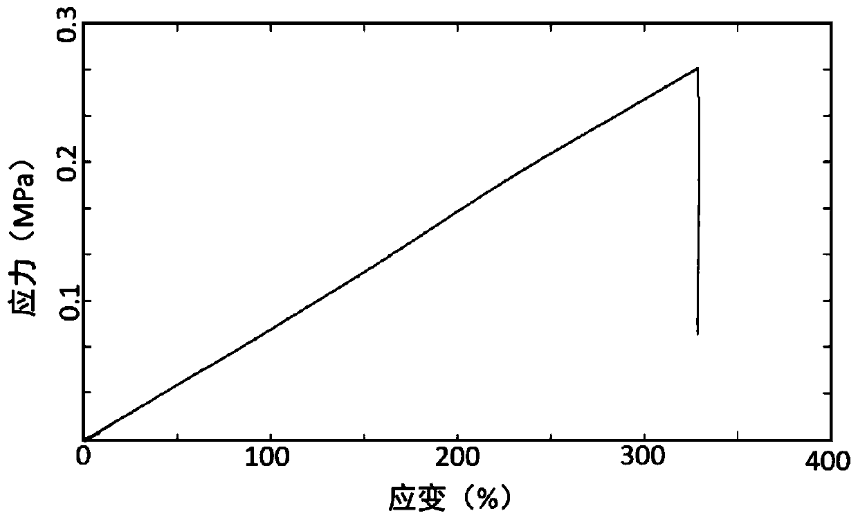 Polyvinyl alcohol sponge with high elongation and preparation method thereof