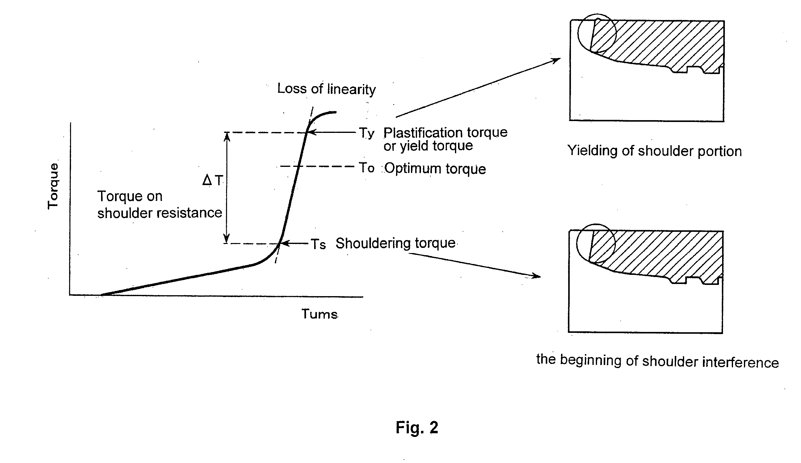 Tubular threaded joint having improved high-torque makeup properties