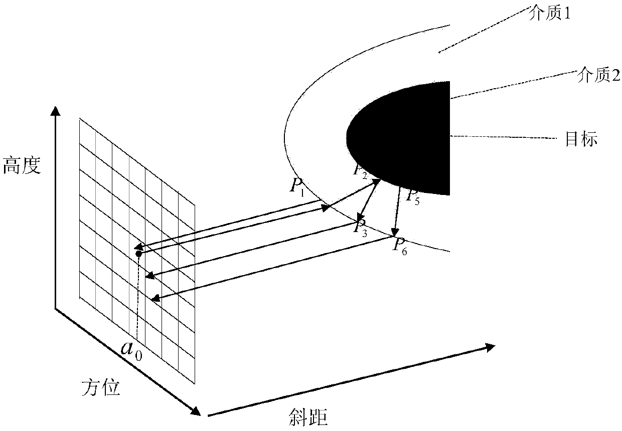 Plasma electromagnetic scattering modeling method based on time domain shooting and bouncing rays method