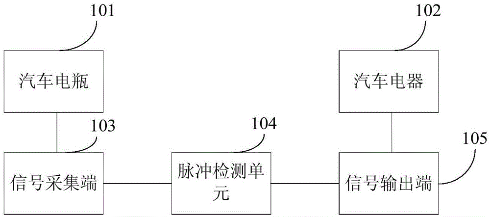 Automotive electrical part starting device