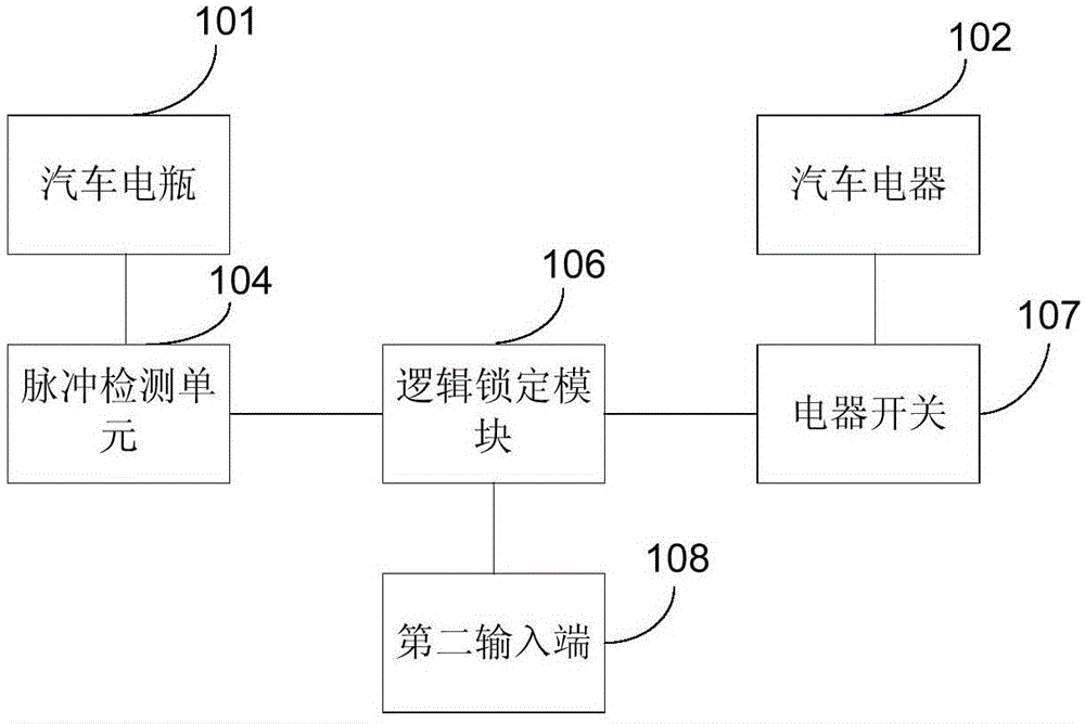 Automotive electrical part starting device